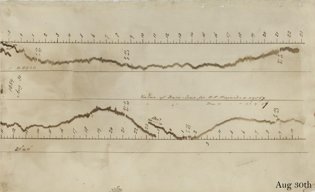 Сценарий для апокалипсиса —  геомагнитная буря 1859 года - 5